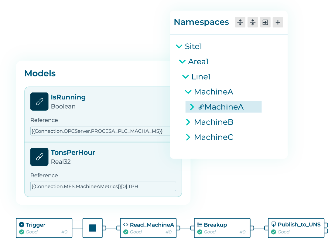 HighByte Intelligence Hub Overview