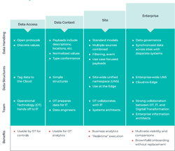 Data Maturity Model