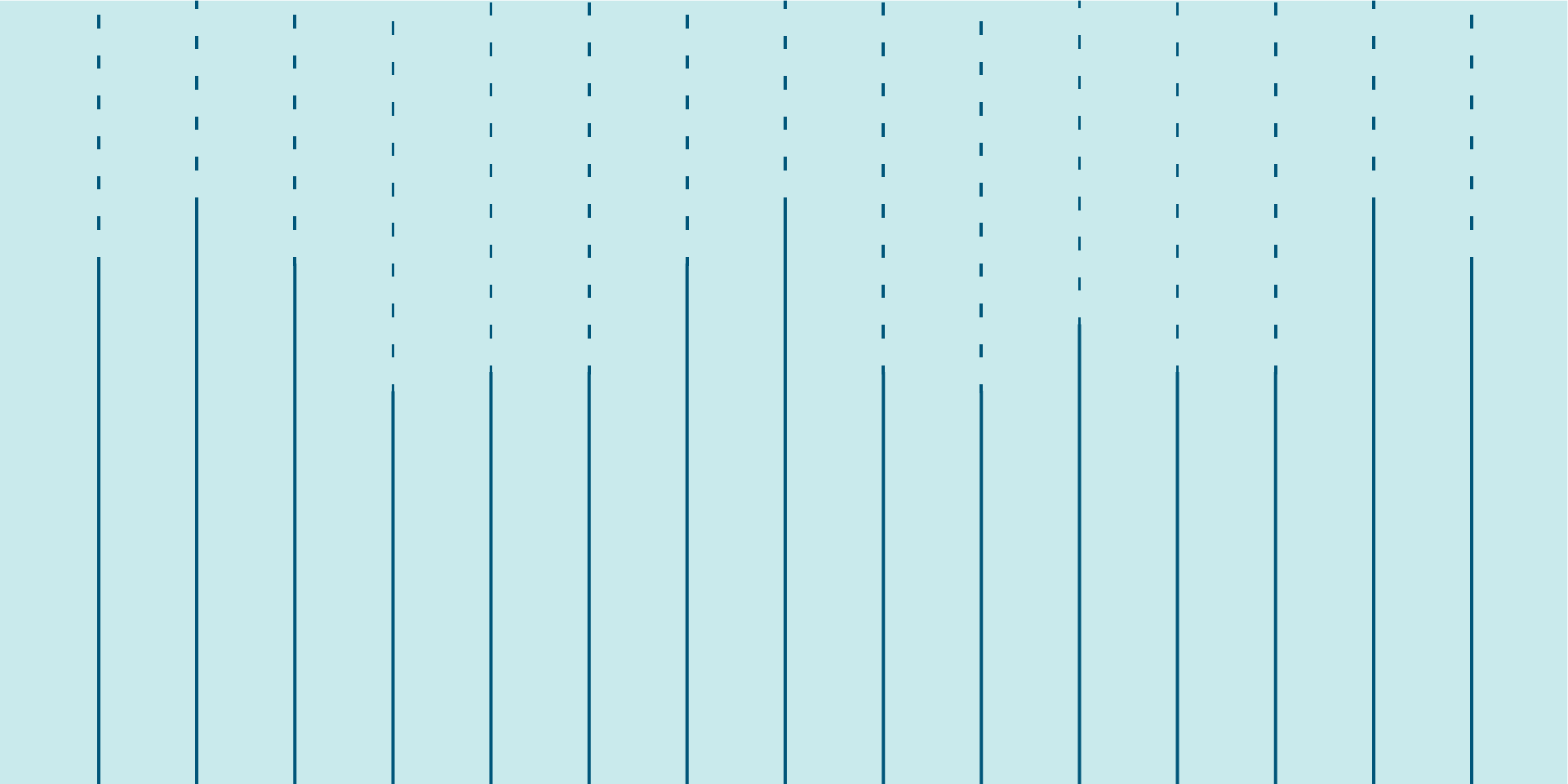 Two Approaches to Extract Value from Your Machine Data